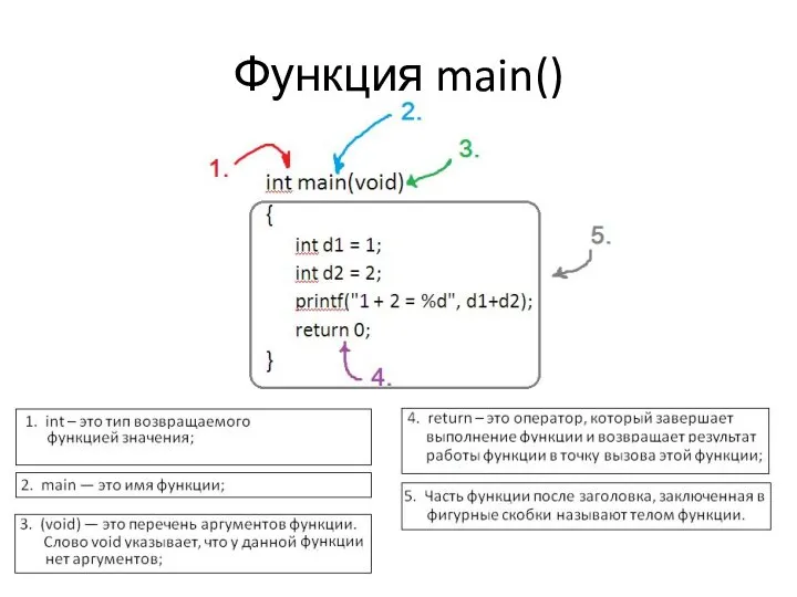 Функция main()