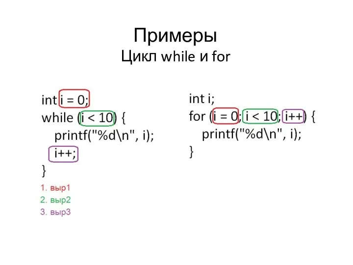 Примеры Цикл while и for