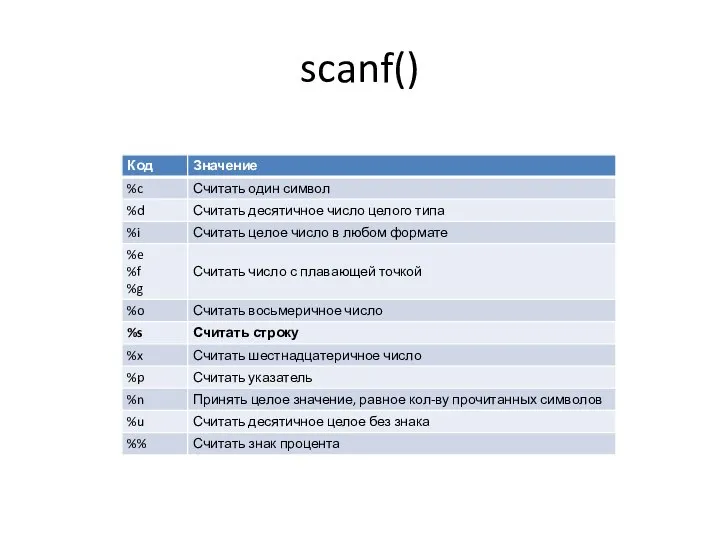 scanf()