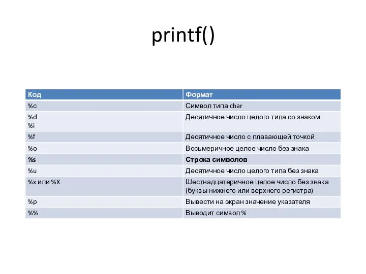 printf()