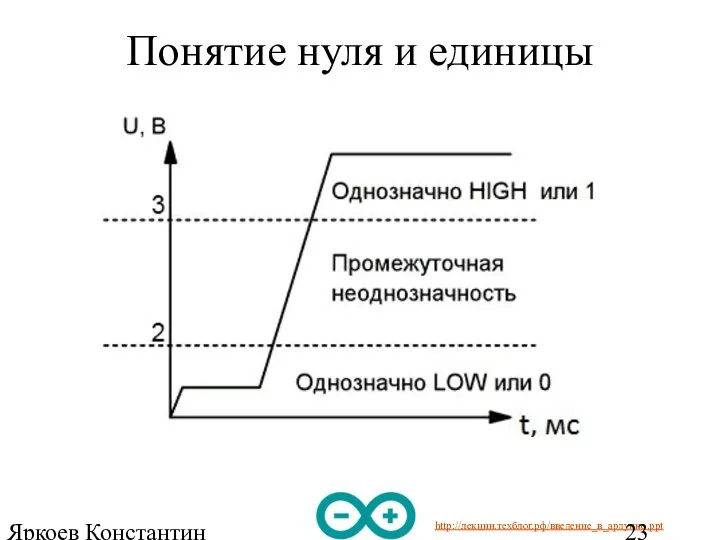 Яркоев Константин Евгеньевич Понятие нуля и единицы