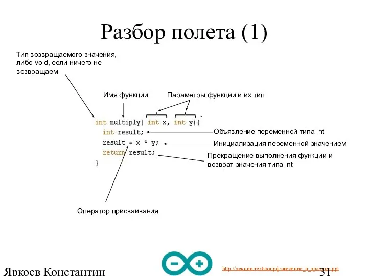 Яркоев Константин Евгеньевич Разбор полета (1) Имя функции Тип возвращаемого значения,