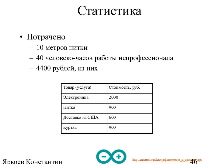 Яркоев Константин Евгеньевич Статистика Потрачено 10 метров нитки 40 человеко-часов работы непрофессионала 4400 рублей, из них