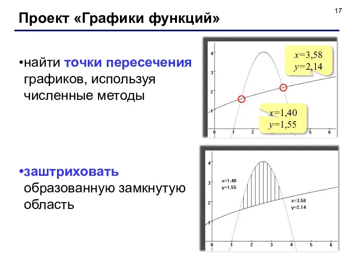 Проект «Графики функций» найти точки пересечения графиков, используя численные методы заштриховать