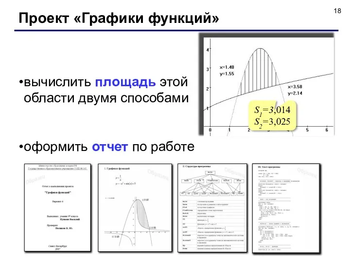 Проект «Графики функций» вычислить площадь этой области двумя способами оформить отчет по работе S1=3,014 S2=3,025