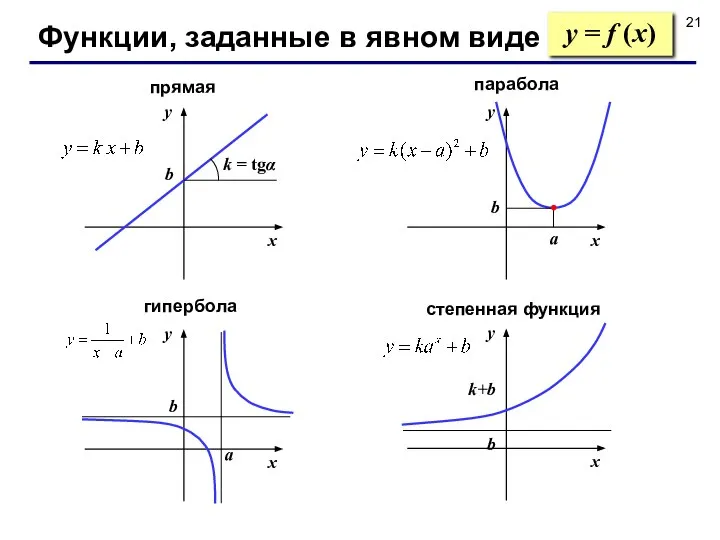 Функции, заданные в явном виде y = f (x)