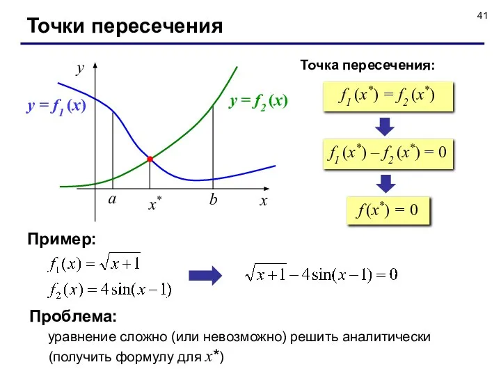 Точки пересечения f1 (x*) = f2 (x*) a b f1 (x*)