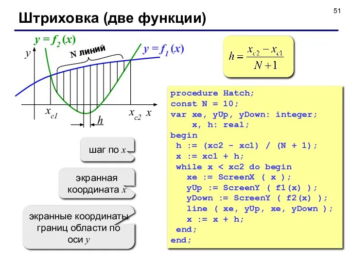 Штриховка (две функции) x y xс2 xс1 y = f1 (x)