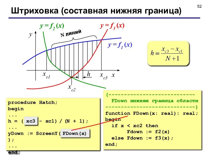 Штриховка (составная нижняя граница) x y xс3 xс1 xс2 N линий