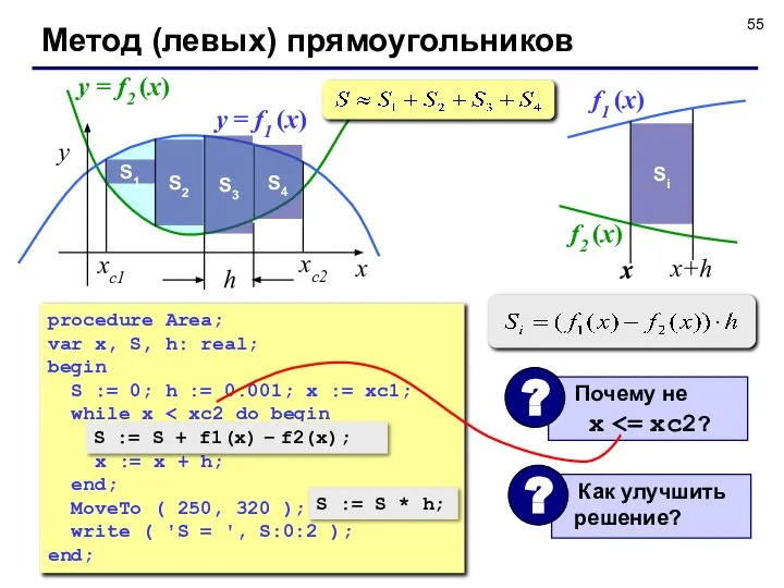Метод (левых) прямоугольников y = f1 (x) y = f2 (x)