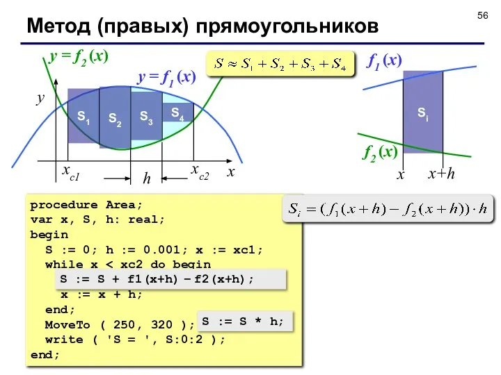 Метод (правых) прямоугольников x y xс2 xс1 y = f1 (x)