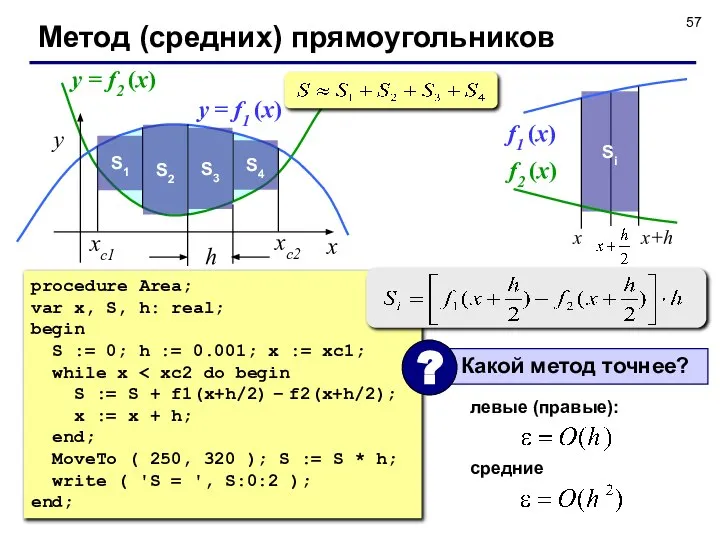 Метод (средних) прямоугольников x y xс2 xс1 y = f1 (x)