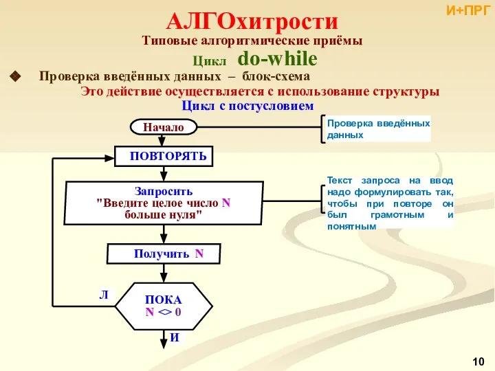 Проверка введённых данных – блок-схема Это действие осуществляется с использование структуры