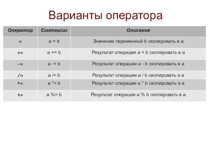 Варианты оператора