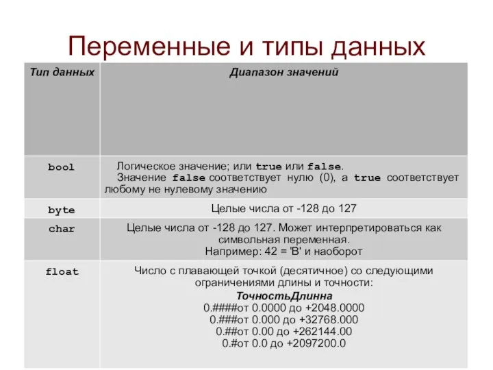 Переменные и типы данных