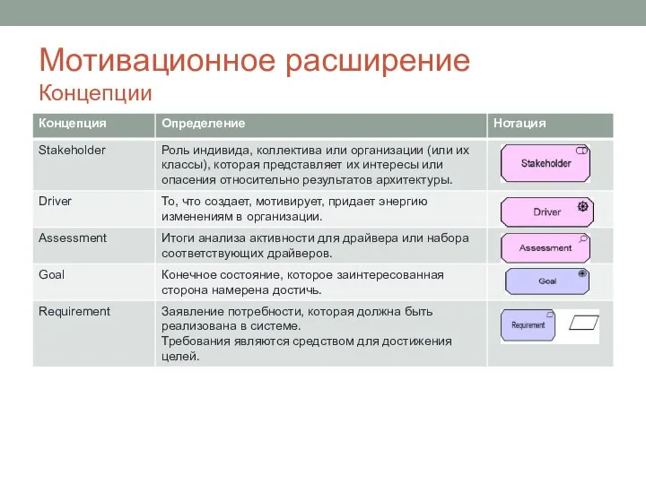 Мотивационное расширение Концепции