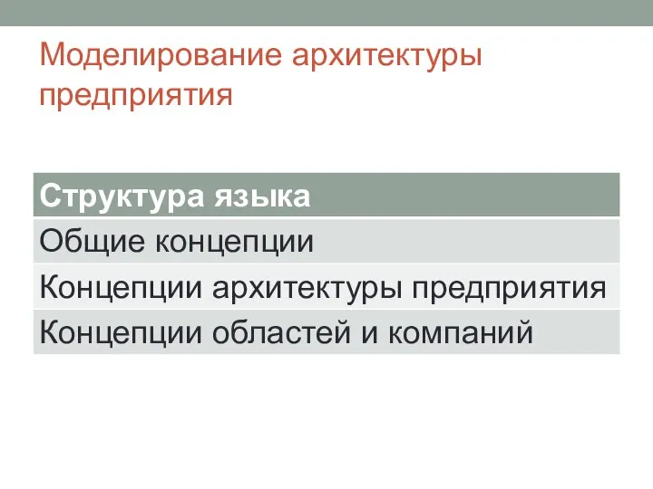 Моделирование архитектуры предприятия
