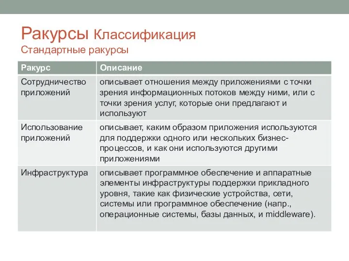 Ракурсы Классификация Стандартные ракурсы