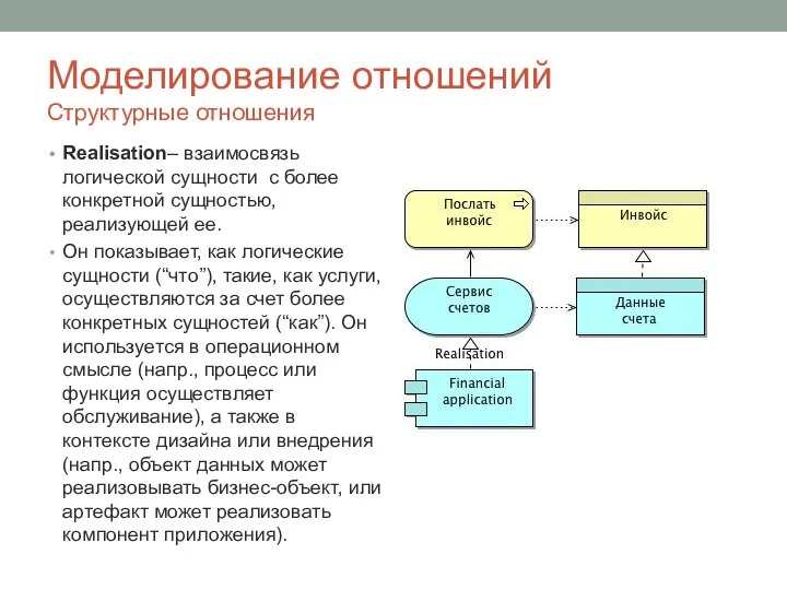 Моделирование отношений Структурные отношения Realisation– взаимосвязь логической сущности с более конкретной