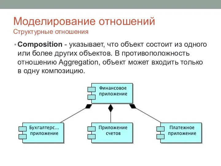 Моделирование отношений Структурные отношения Composition - указывает, что объект состоит из