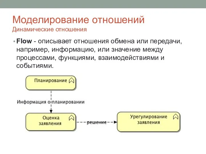 Моделирование отношений Динамические отношения Flow - описывает отношения обмена или передачи,
