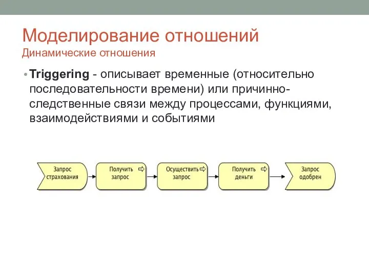 Моделирование отношений Динамические отношения Triggering - описывает временные (относительно последовательности времени)