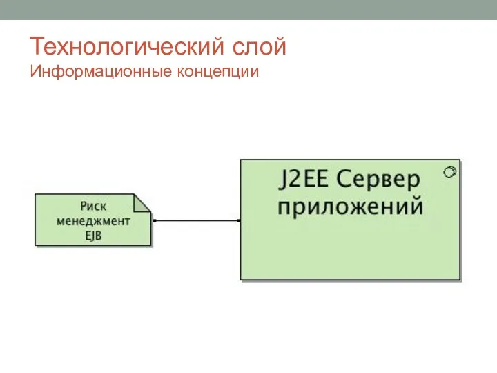 Технологический слой Информационные концепции