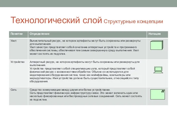 Технологический слой Структурные концепции