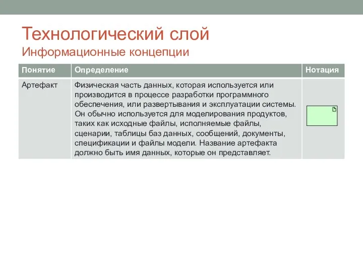 Технологический слой Информационные концепции