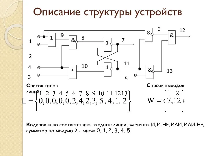 Описание структуры устройств Кодировка по соответствию: входные линии, элементы И, И-НЕ,