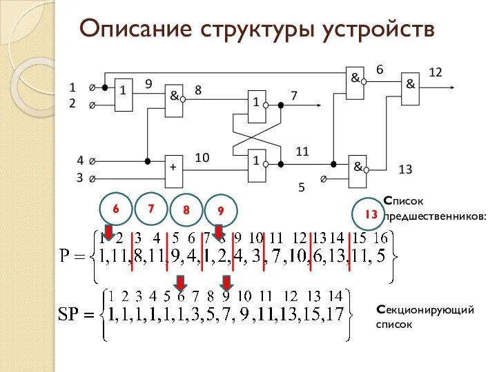 Описание структуры устройств Список предшественников: Секционирующий список