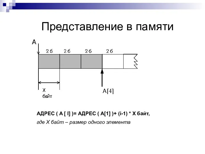 Представление в памяти АДРЕС ( A [ I] )= АДРЕС (