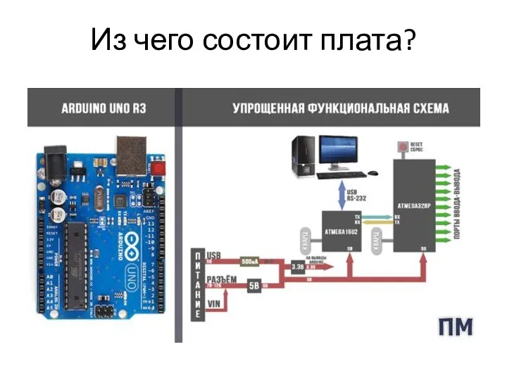 Из чего состоит плата?