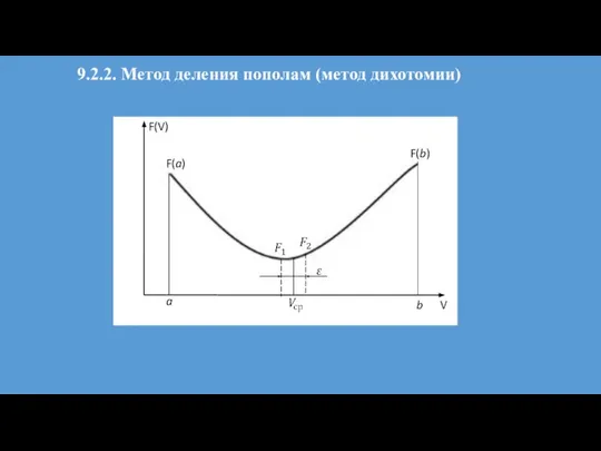 9.2.2. Метод деления пополам (метод дихотомии)