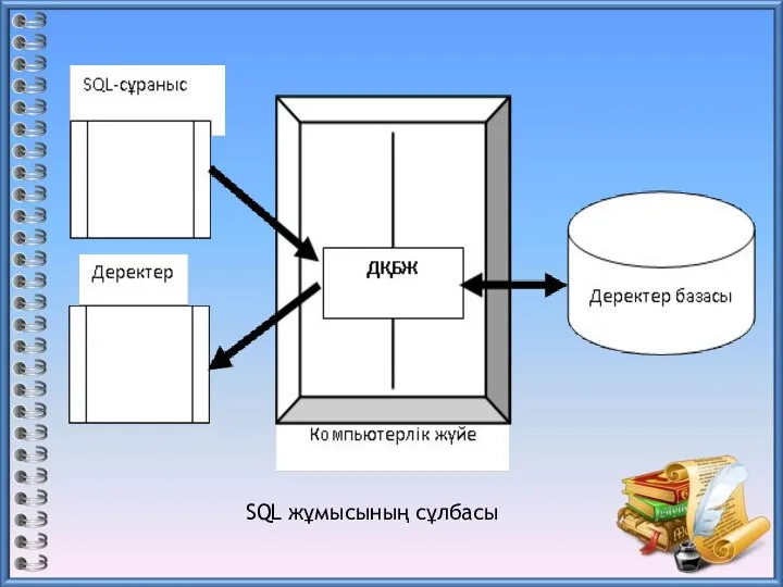 SQL жұмысының сұлбасы