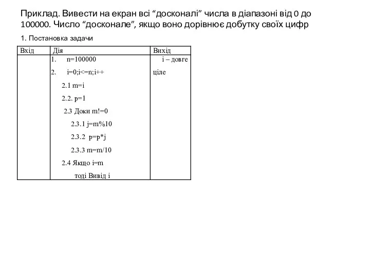 Приклад. Вивести на екран всі “досконалі” числа в діапазоні від 0