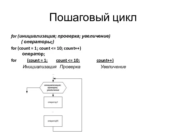 Пошаговый цикл for (инициализация; проверка; увеличение) { операторы;} for (count =