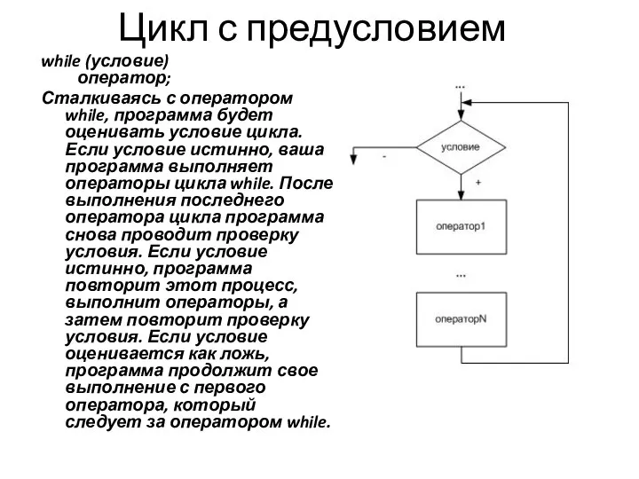 Цикл с предусловием while (условие) оператор; Сталкиваясь с оператором while, программа