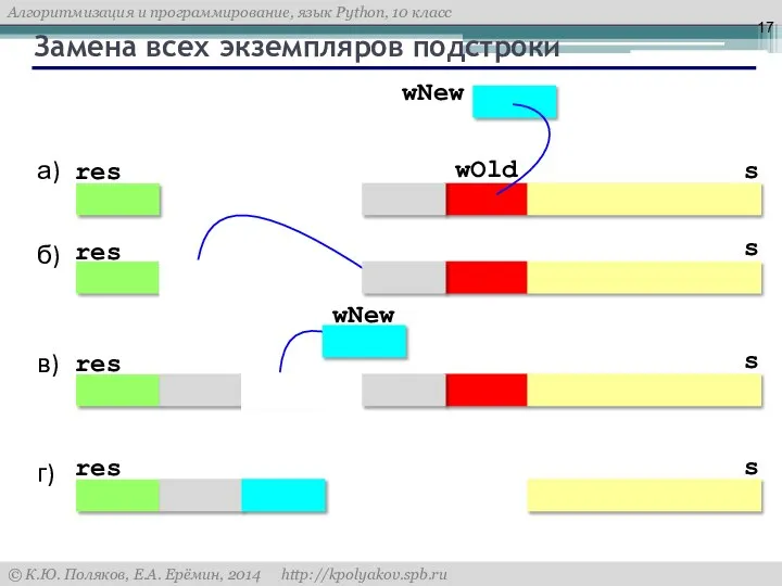 Замена всех экземпляров подстроки