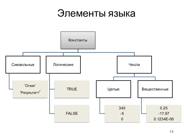 Элементы языка