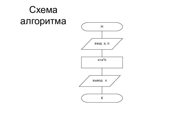 Схема алгоритма