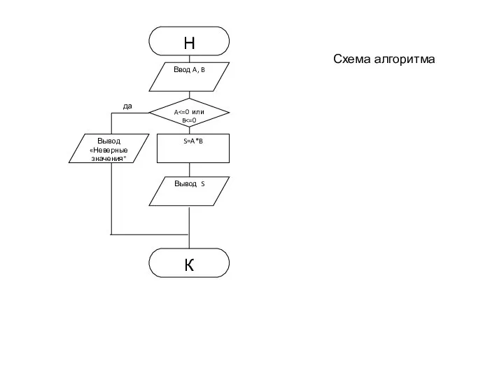 Схема алгоритма