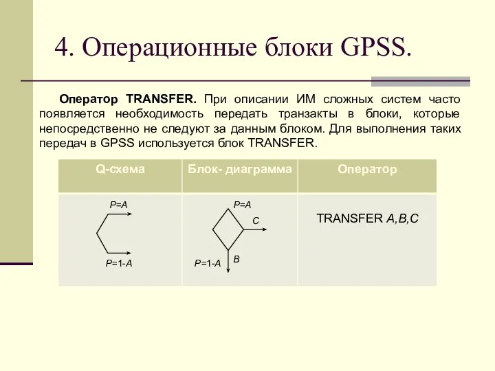 4. Операционные блоки GPSS. Оператор TRANSFER. При описании ИМ сложных систем