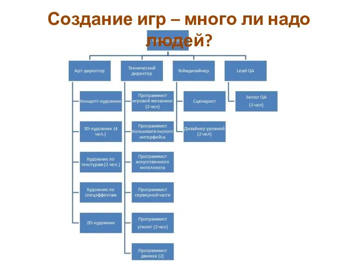 Создание игр – много ли надо людей?