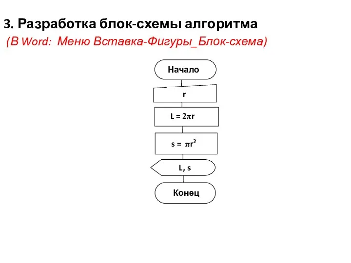 3. Разработка блок-схемы алгоритма (В Word: Меню Вставка-Фигуры_Блок-схема) Начало r L