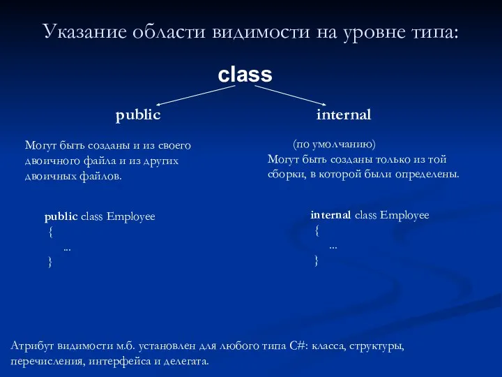 Указание области видимости на уровне типа: class public internal Могут быть