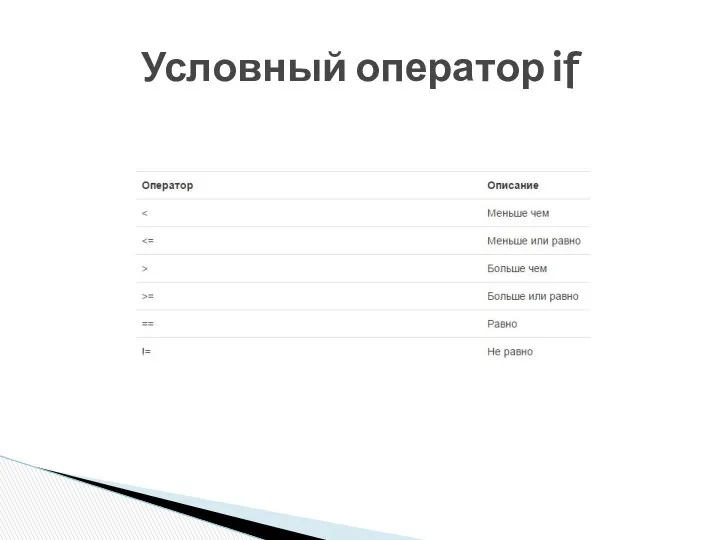 Условный оператор if