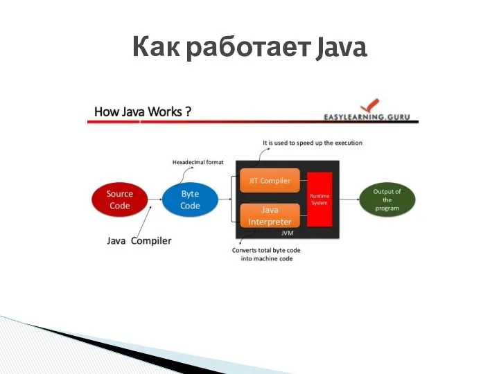 Как работает Java