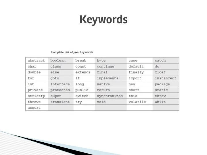 Keywords