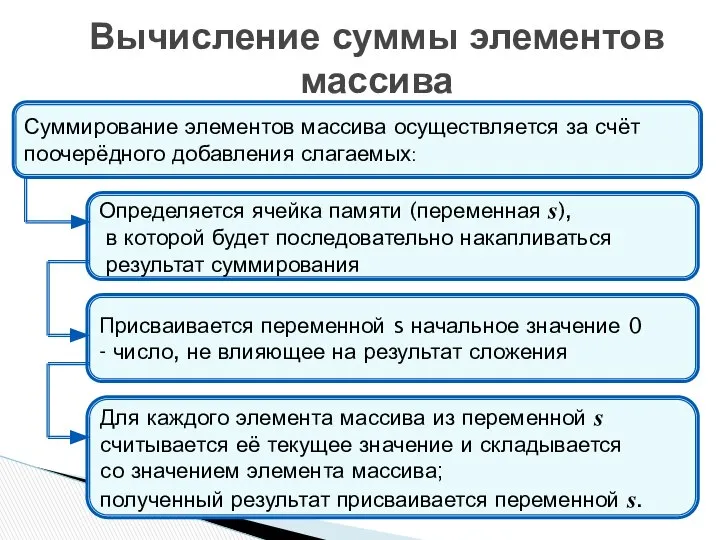 Суммирование элементов массива осуществляется за счёт поочерёдного добавления слагаемых: Определяется ячейка